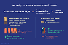В управе района открыты информационные комнаты по вопросам реализации региональной программы по капитальному ремонту жилых домов